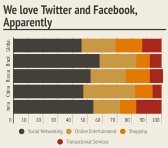 infogram