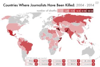 statistics-killed-journalists-copy